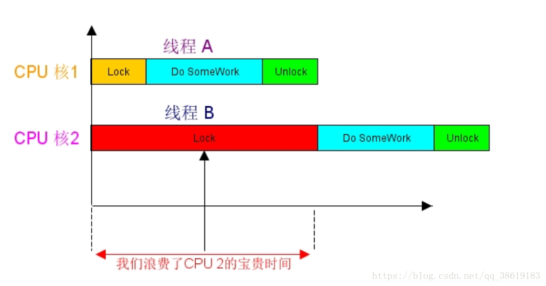多核CPU算法