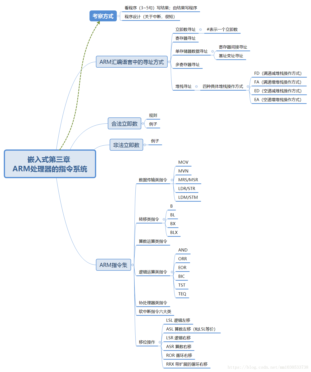 西南交通大学嵌入式期末 Csdn