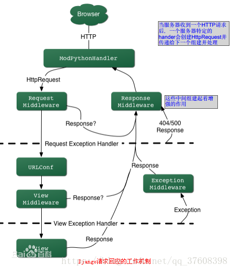 這裡寫圖片描述