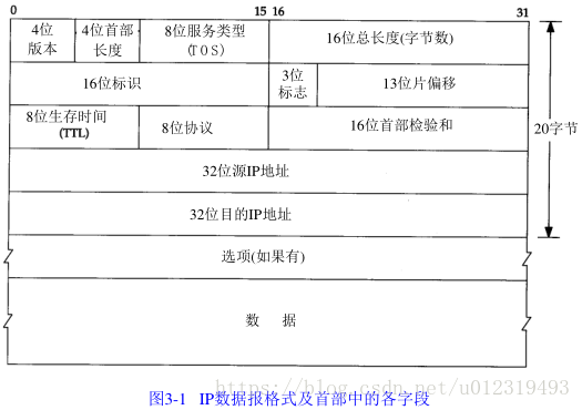 这里写图片描述