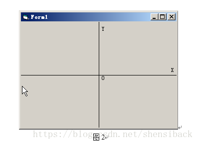 在Form1_Click()事件中通过属性定义窗体Form1的坐标系。