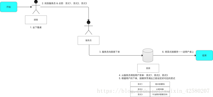 这里写图片描述