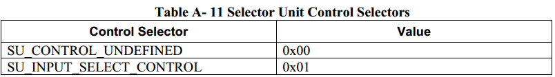 UVC协议学习2--UVC请求格式分析