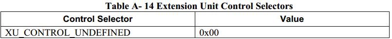 UVC协议学习2--UVC请求格式分析