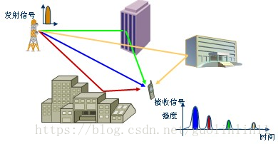 多普勒频移（doppler shift/doppler effect）