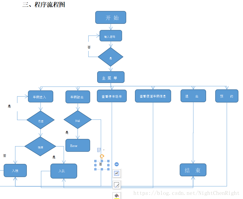 数据结构 停车场管理系统（附源码）C++ 团队接课设、毕设 zhao835231559@126.com