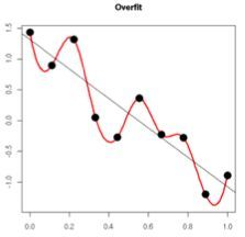 权重衰减（weight decay）与学习率衰减（learning rate decay）