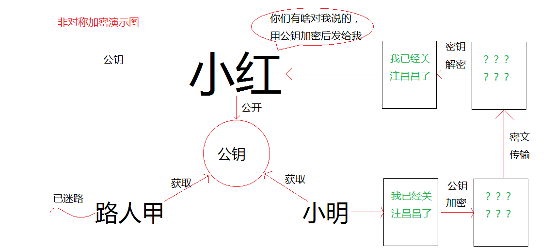 这里写图片描述