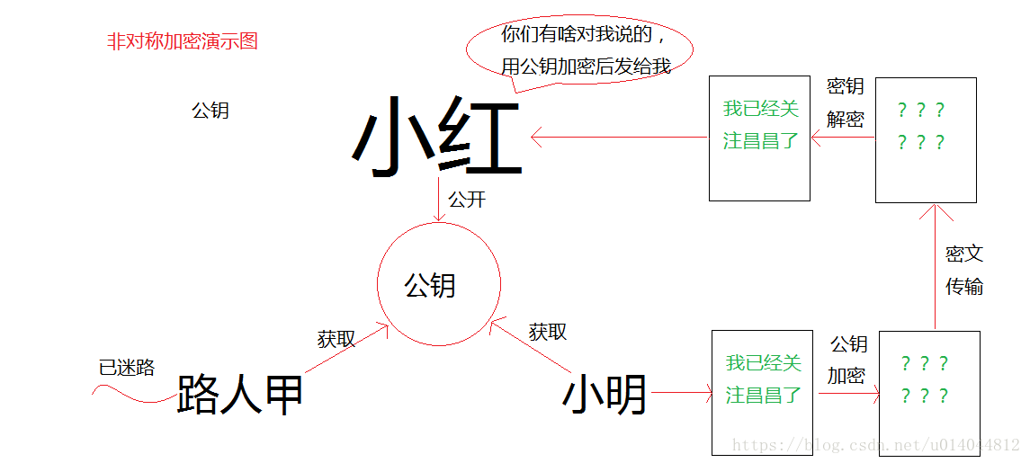 这里写图片描述