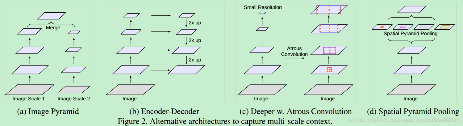 multi-scale