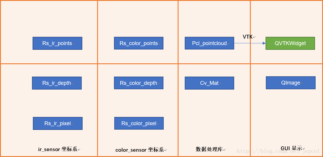 [转载]windows下realsense数据处理基础（一）