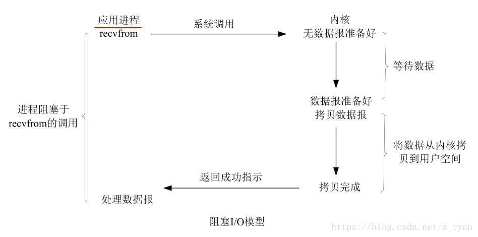 這裡寫圖片描述