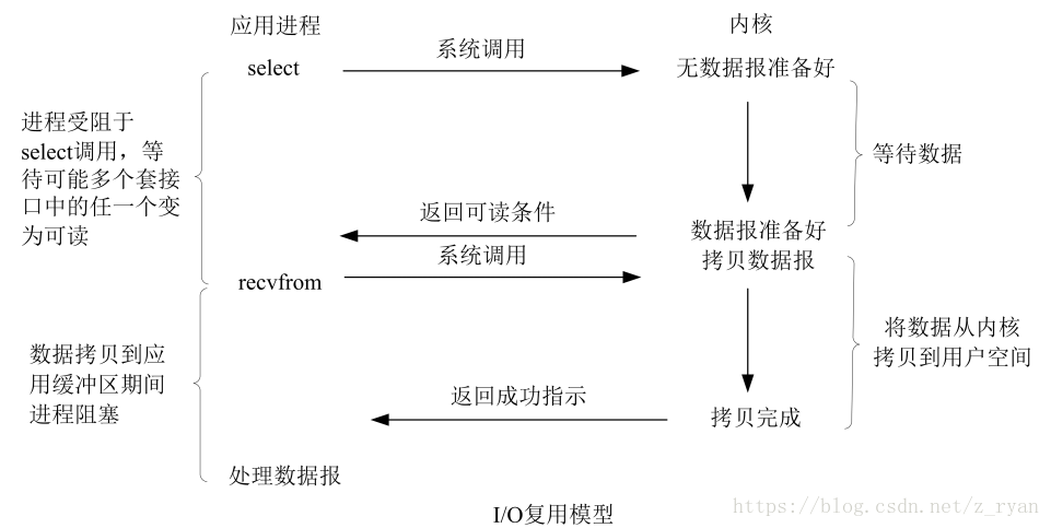 这里写图片描述