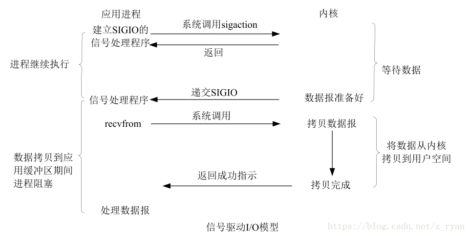 這裡寫圖片描述