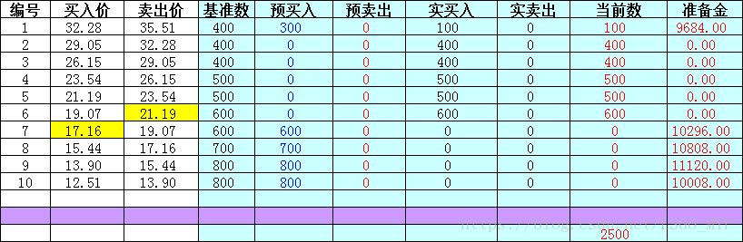 被自动添加水印的图片