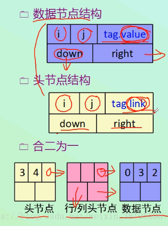 这里写图片描述