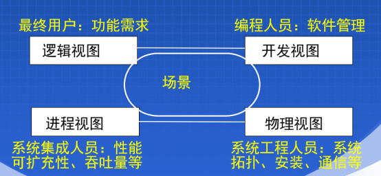 软件体系结构设计步骤_3d建模软件有哪些