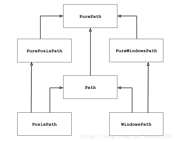 Python pathlib копирование файлов