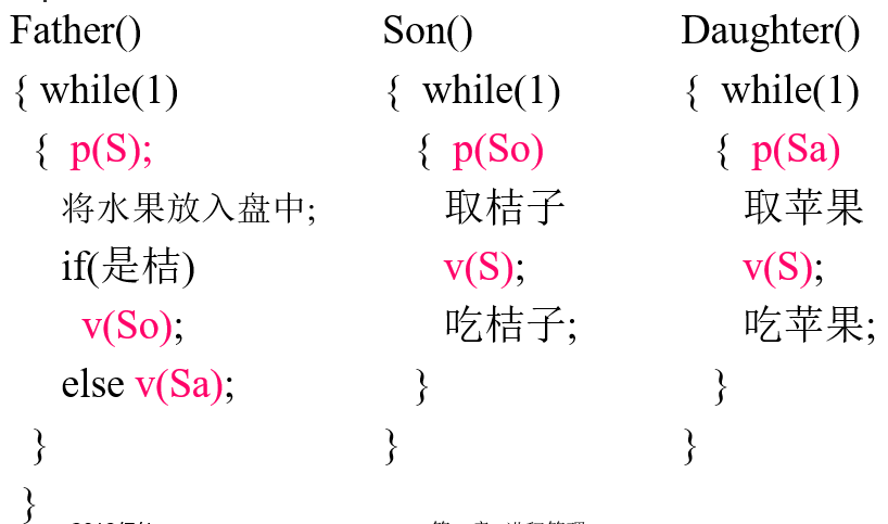 操作系统（第四版）期末复习总结（上）