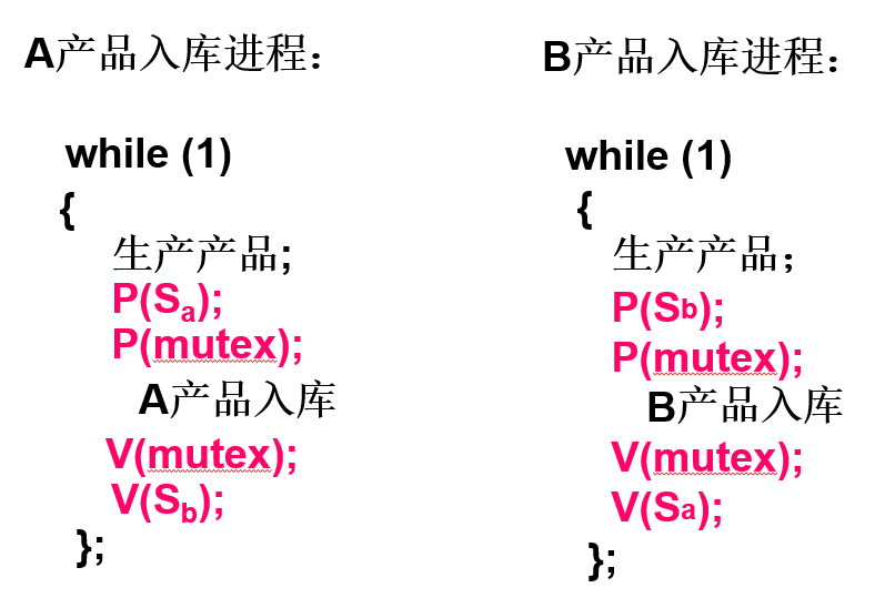 操作系统（第四版）期末复习总结（上）