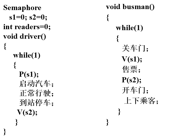 操作系统（第四版）期末复习总结（上）