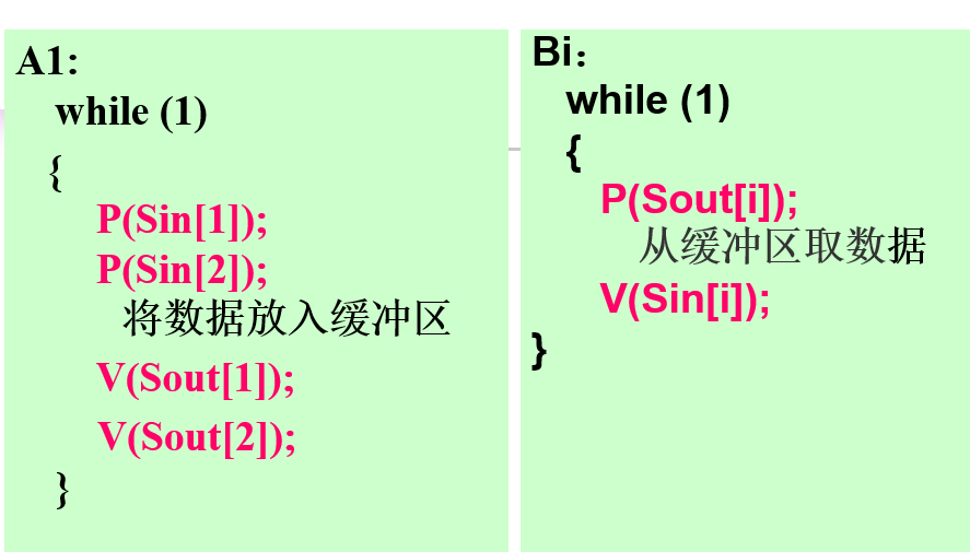 操作系统（第四版）期末复习总结（上）