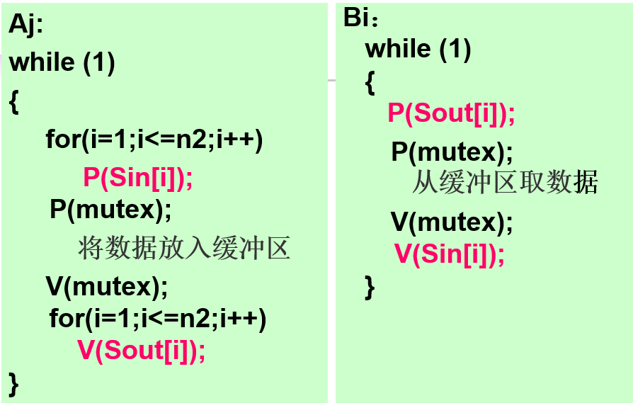 操作系统（第四版）期末复习总结（上）