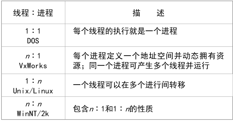 操作系统（第四版）期末复习总结（上）