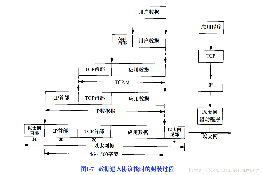 7 tcp ip. Структура пакета Ethernet TCP/IP. Стек протоколов Ethernet. Пакет TCP IP структура. TCP IP Кадр.