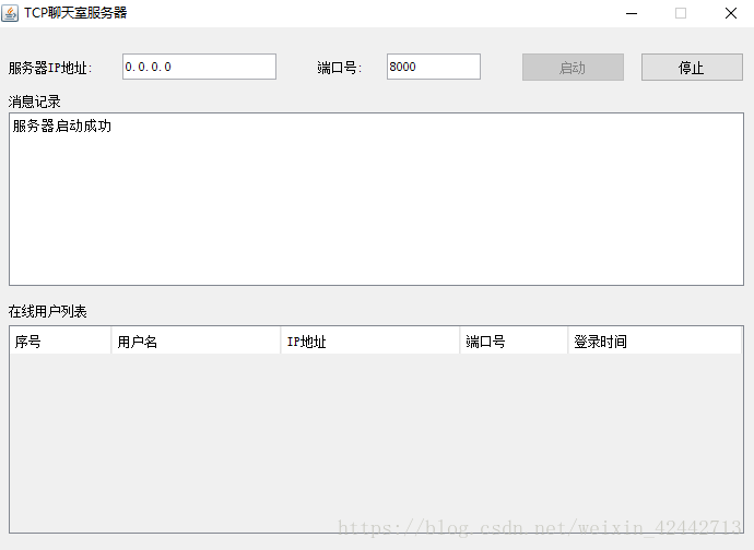 Java网络程序设计聊天室之私聊 群聊和清屏功能的实现 青红造了个大白之成长记 程序员宅基地 程序员宅基地