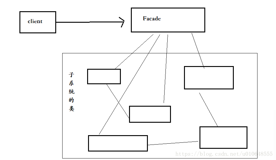 外观模式