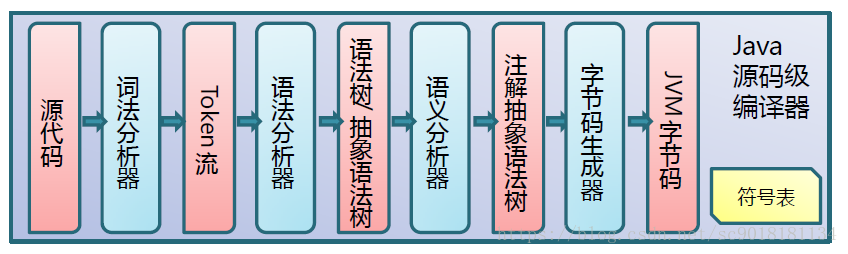 這裡寫圖片描述