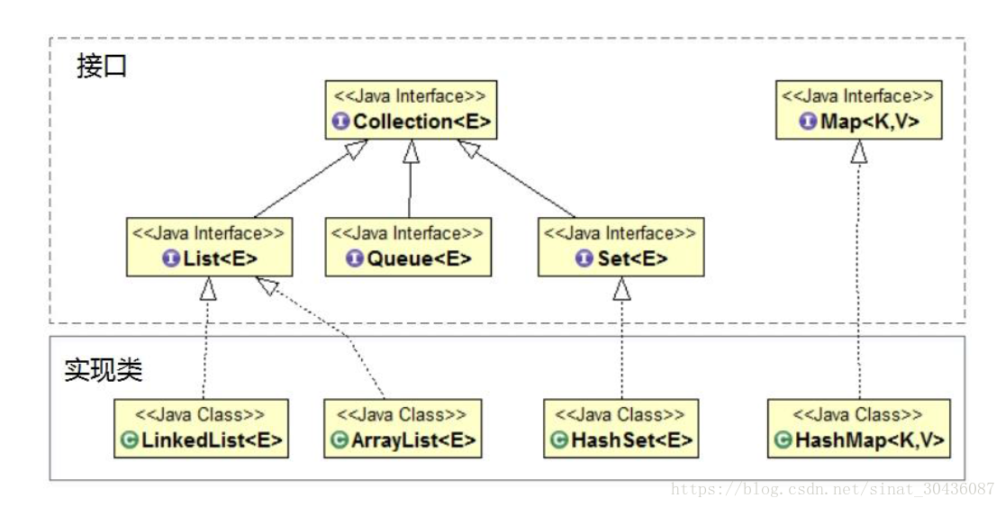 Стек карт. Интерфейс java. Интерфейс класса java. Интерфейс list java. Иерархия Map.