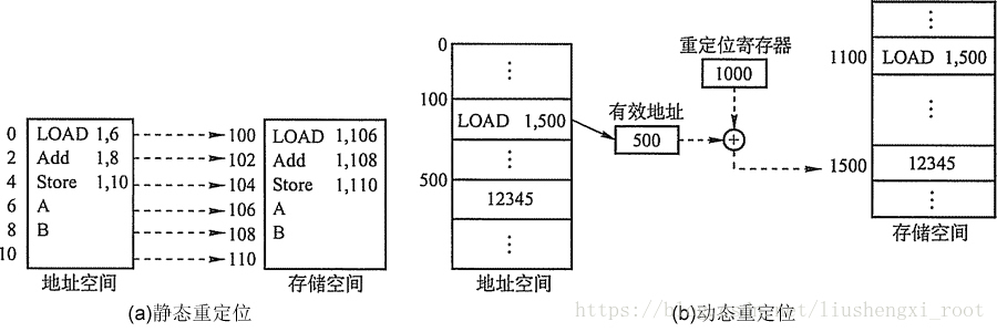 这里写图片描述