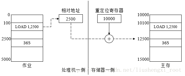 这里写图片描述