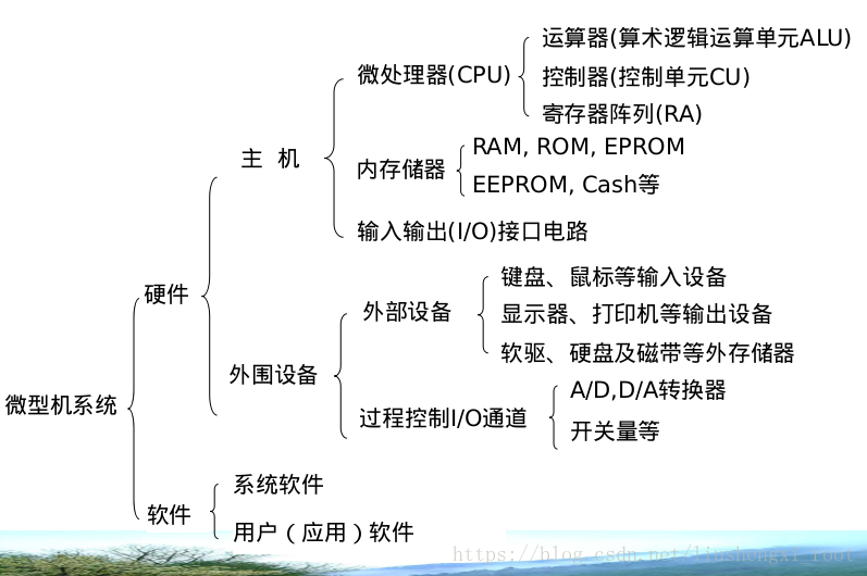 这里写图片描述