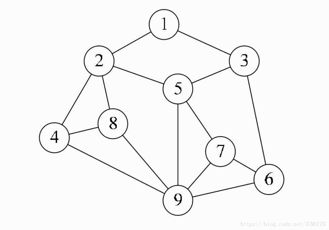 Изображенная на рисунке структура участвует. Графы структура данных. Фигуры по графам. Схематическое изображение структуры данных.
