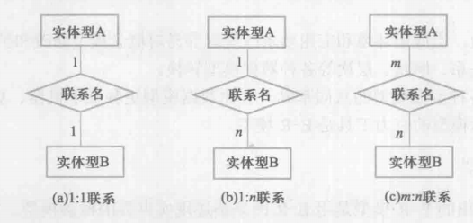 实体型间关系