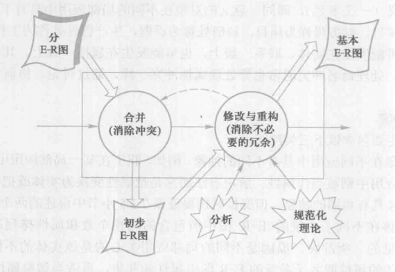 E-R图的集成