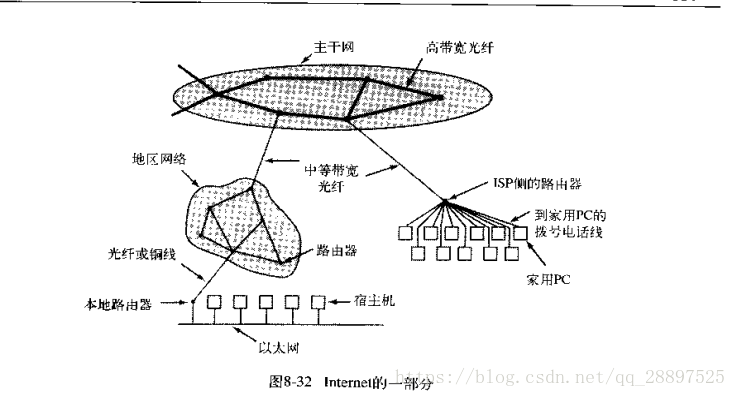 这里写图片描述