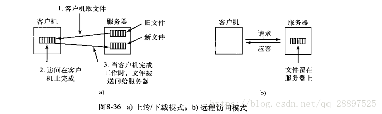 这里写图片描述