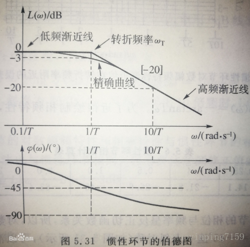 数字低通滤波器的原理及实现