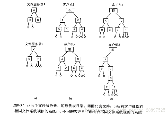 这里写图片描述