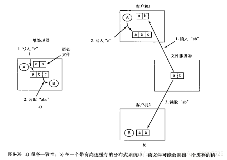 这里写图片描述