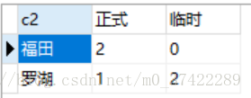 SQL实现行列转换(MySQL)