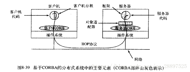 这里写图片描述