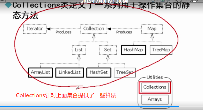 java菜鸟教程+视频笔记