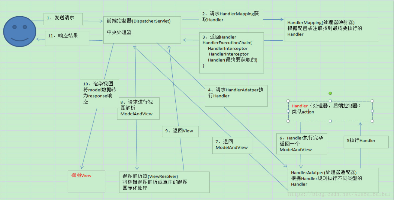 这里写图片描述