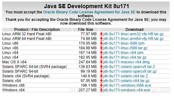 Java se development kit 8u191 / 8u92-macosx-x64.dmg