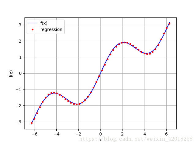 deg=7